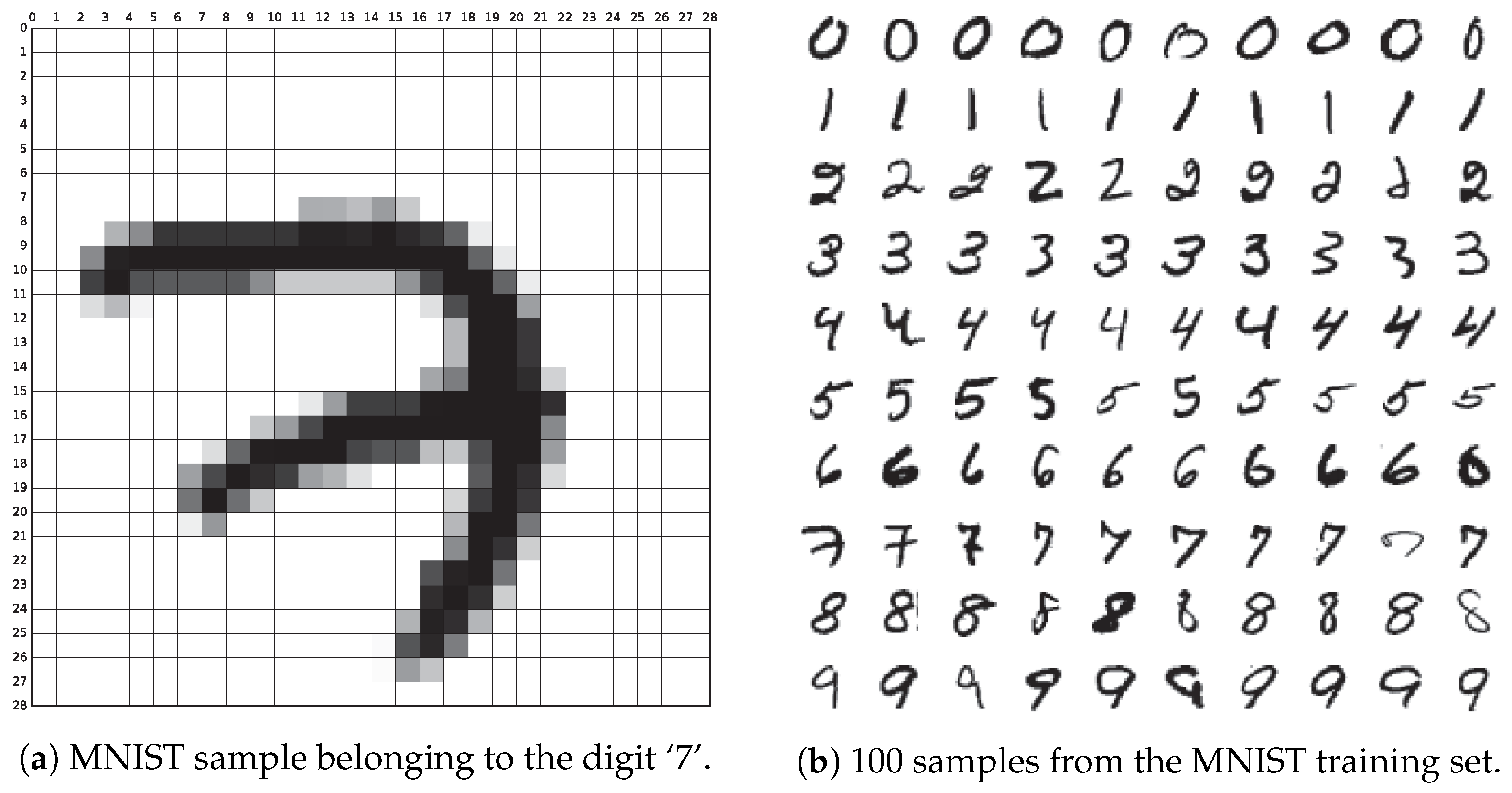MNIST Digit Classifier | Darciea Arulnesan
